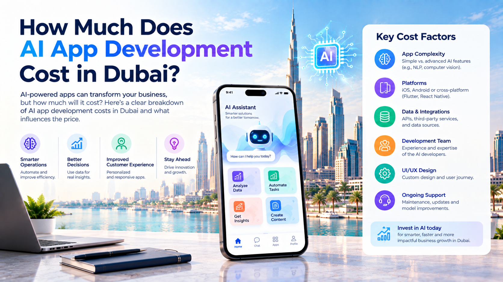 AI App Development Cost Dubai