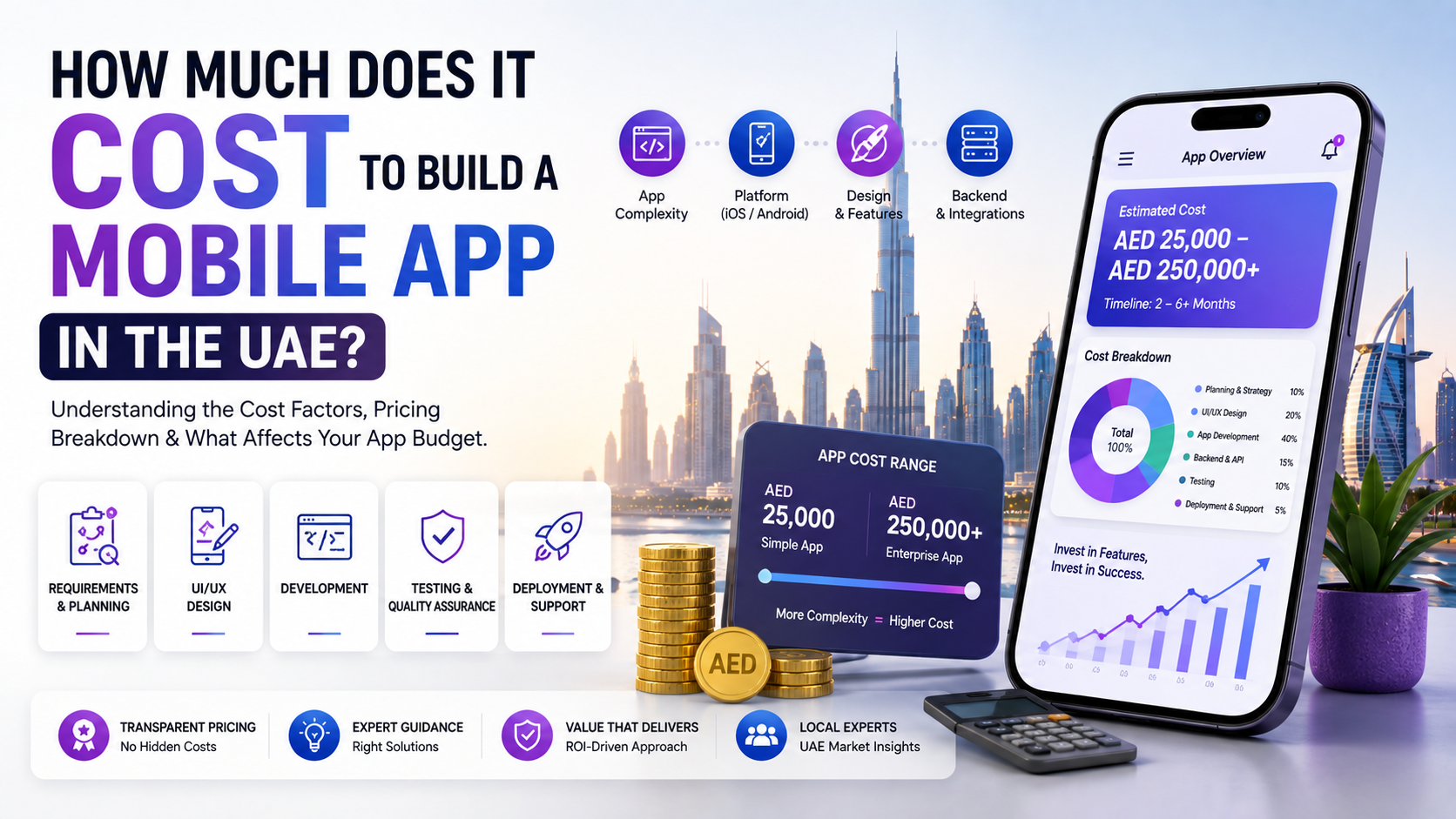 Mobile App Development Cost in Dubai, UAE