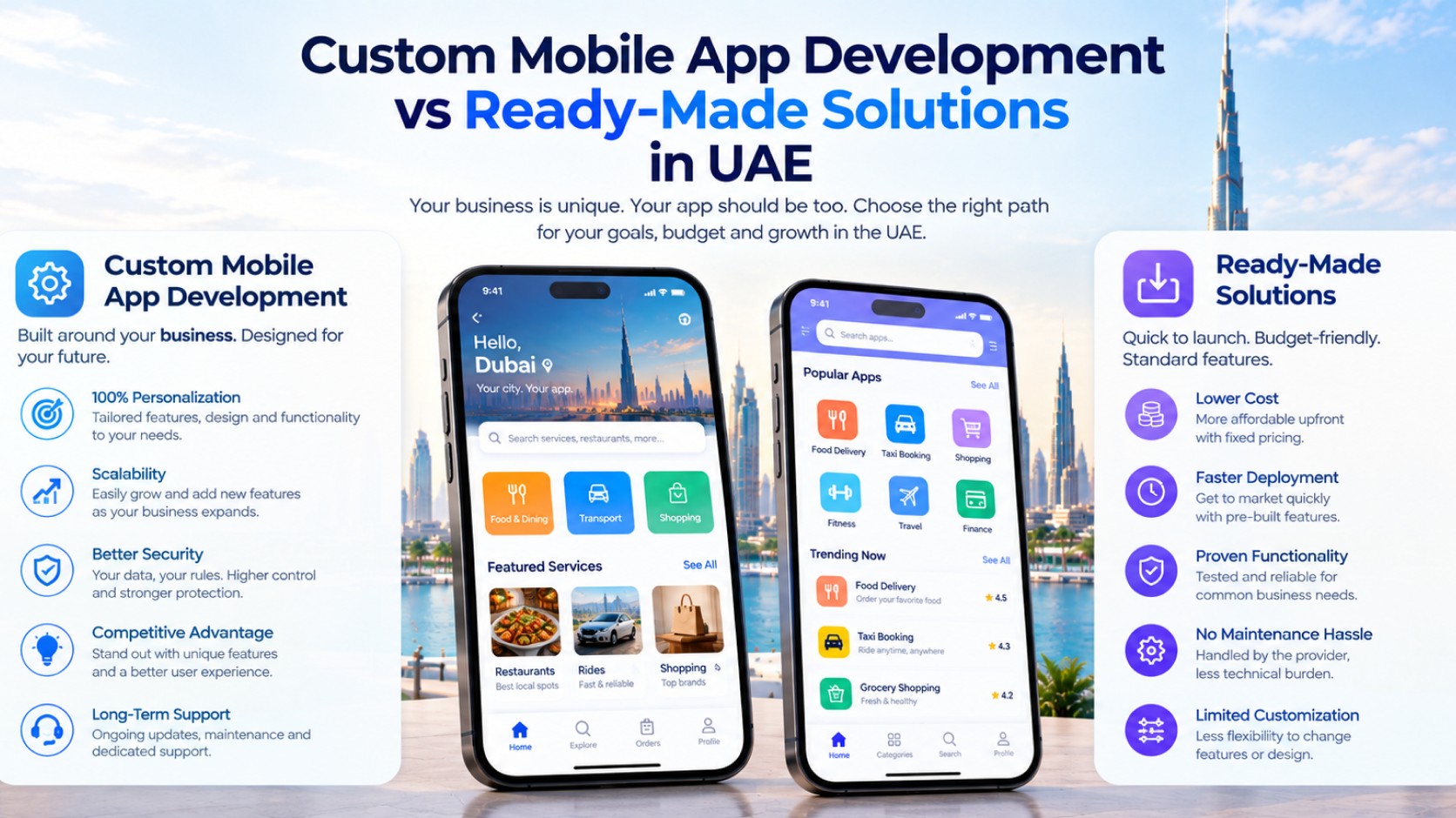 Mobile App Development UAE