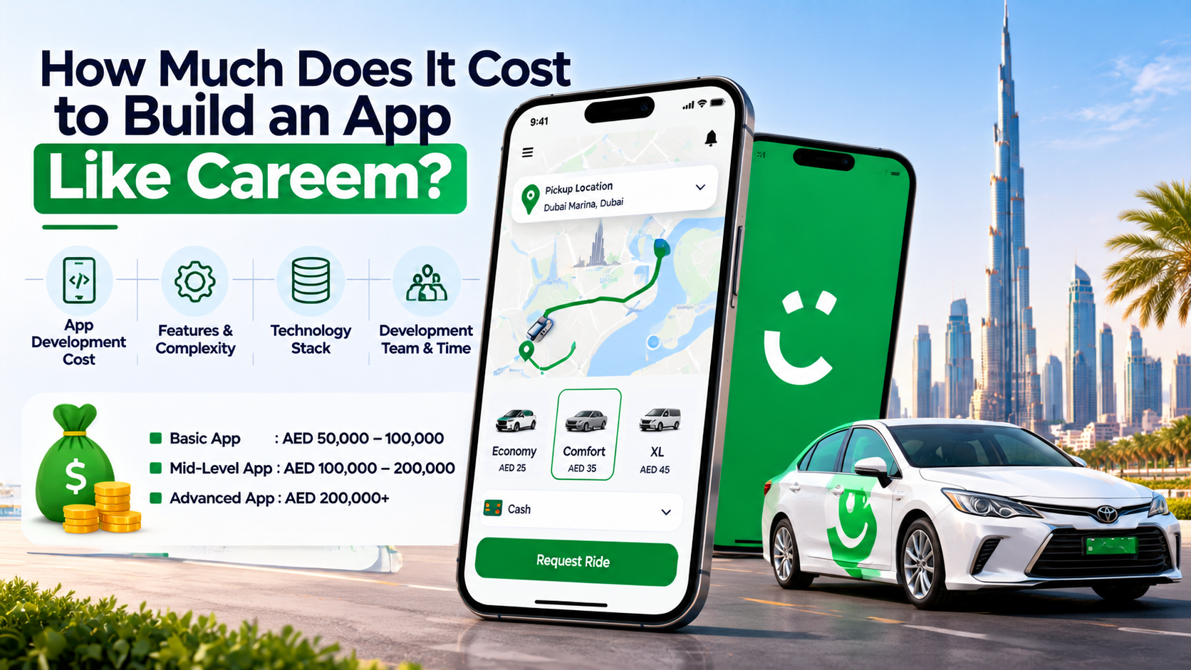 Cost to Build An App Like Careem