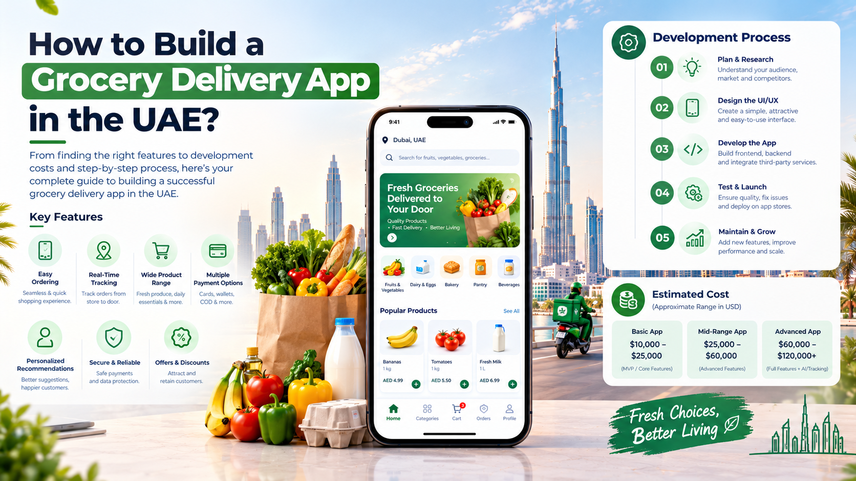 Grocery App Development Company in Dubai, UAE
