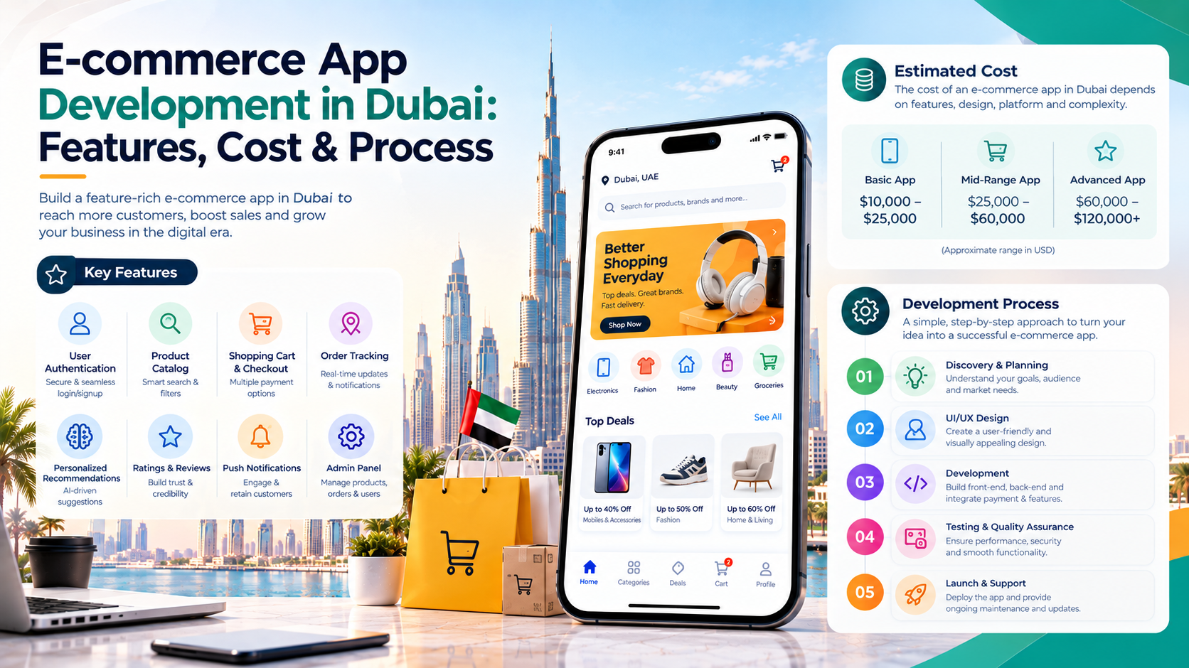 E-commerce App Development Dubai: Features, Cost & Process
